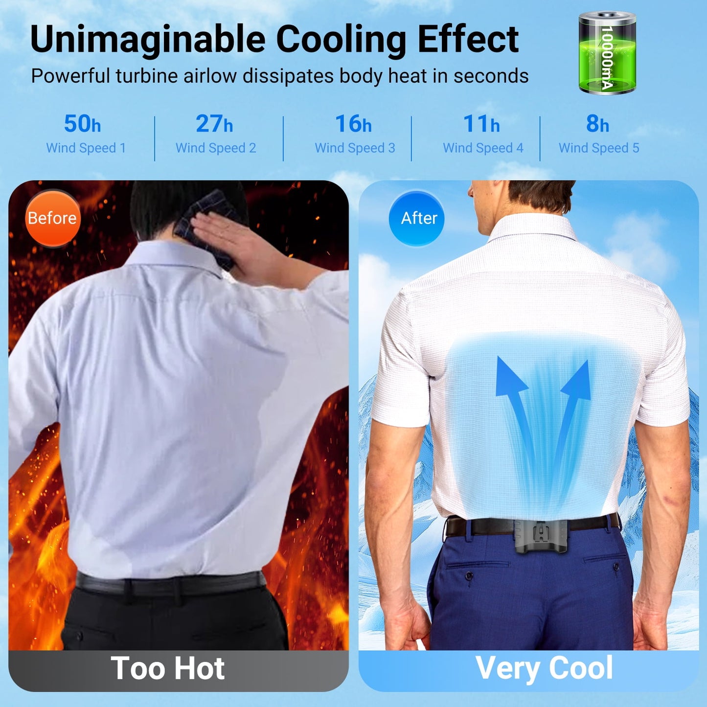 10000Mah Portable Waist Fan Clip on Wearable Belt Personal Fan Rechargeable Battery Operated with 5 Speeds & Neck Hands-Free 50H Cooling for Outdoor Camping Travel Fishing (Gray)