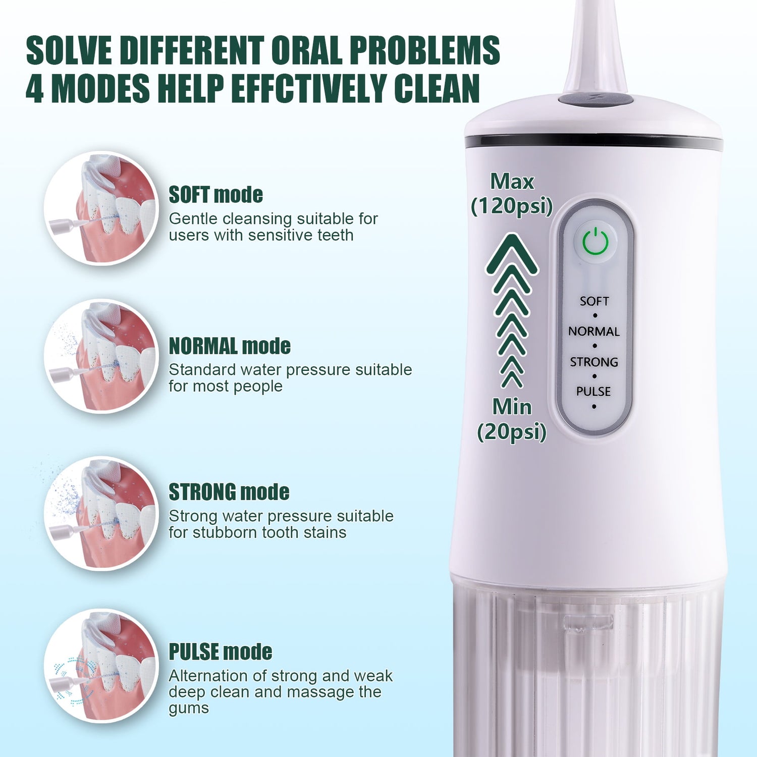 Water Flosser, Cordless Oral Irrigator, 4 Modes, 8 Tips, IPX7 Waterproof, 200Ml, White