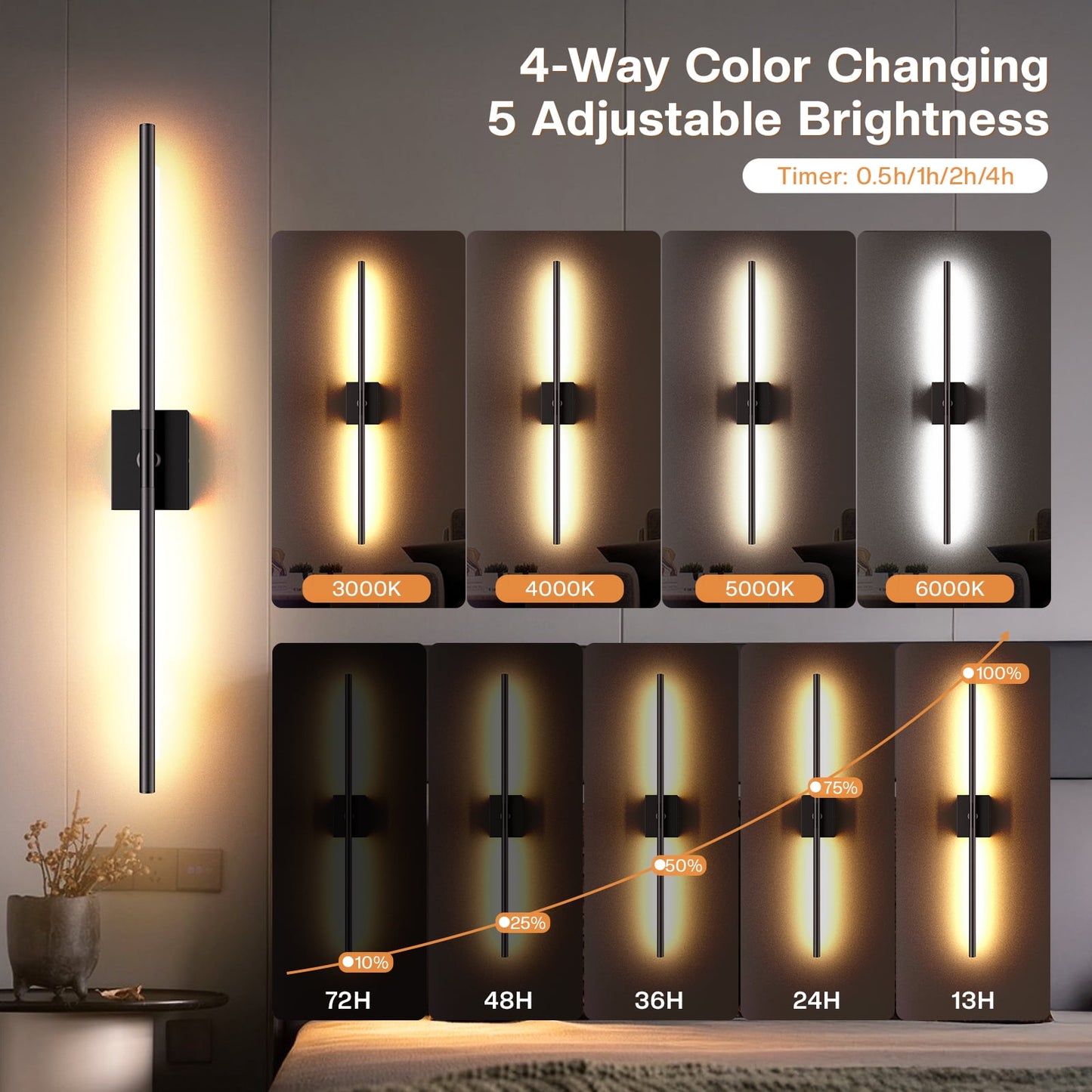 2 Pack 31.5 Inch Wall Sconce Removable Battery Operated with Remote Control 360°Rotate Touch Control 4 Color Dimmable No Wiring LED Wall Lights for Living Room Hallway Bedroom